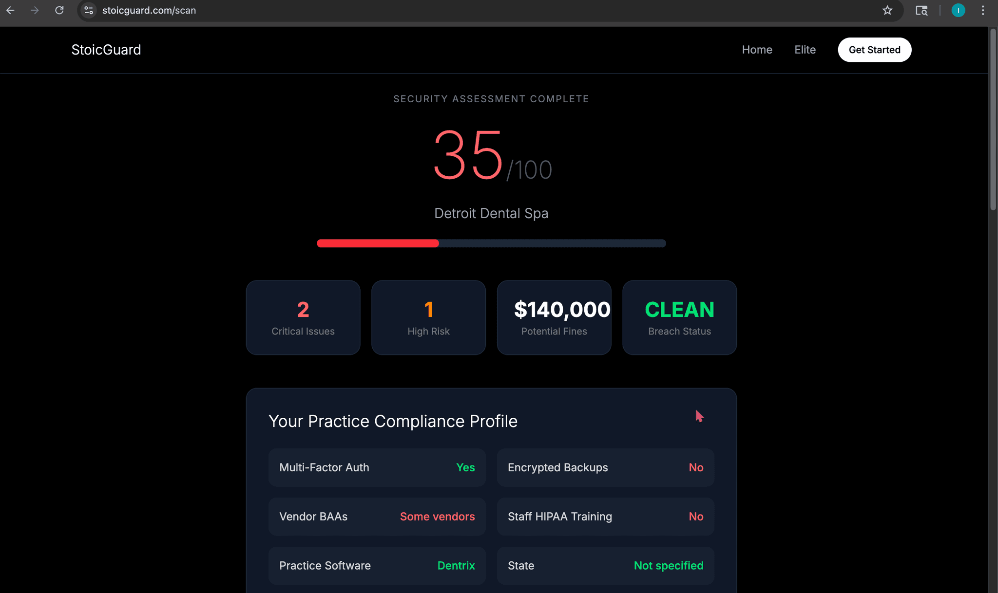 StoicGuard security scan results showing Shield Score, critical issues, potential fines, and compliance profile for a dental practice